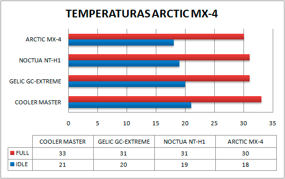 temperaturas_arctic_mx-4