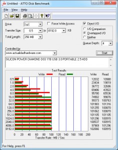 SILICON_POWER_DIAMOND_D03_1TB-atto-disk-benchmark