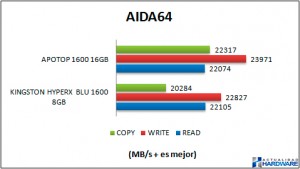 aida64-apotop