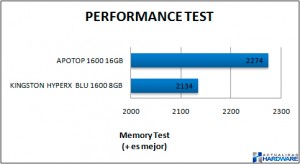 performance-test-apotop