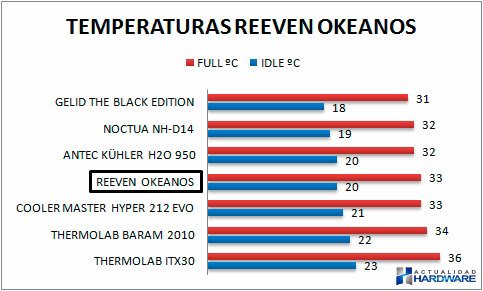 reeven-okeanos-temperaturas_001
