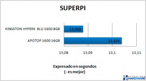 superpi-apotop