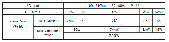 BE-QUIET!-POWER-ZONE-750W-spec