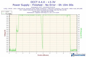 BE QUIET! POWER ZONE 750W-test_001