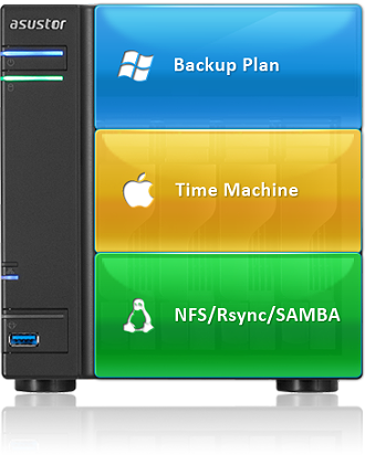 backupall