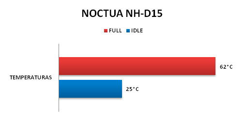 noctua-nh-d15-temperaturas