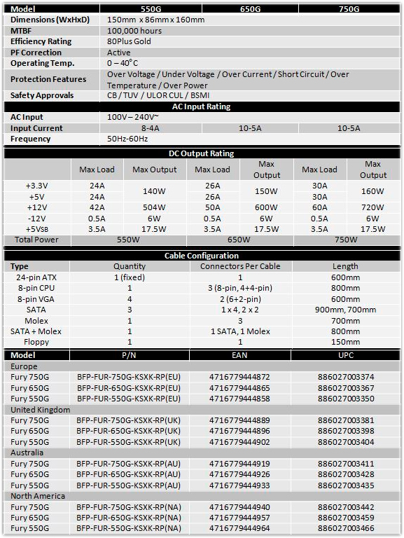 bitfenix-fury-550g-especificaciones