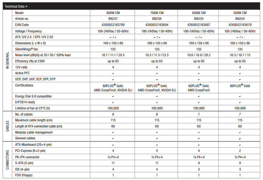 BE-QUIET-STRAIGHT-POWER-10-800W-CM-spec1