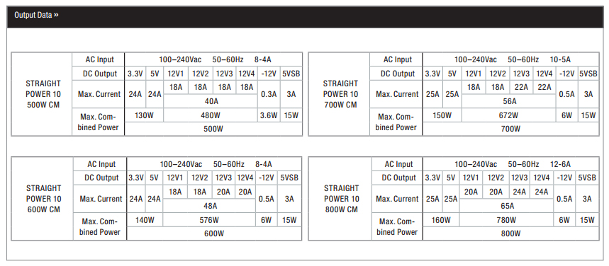 BE-QUIET-STRAIGHT-POWER-10-800W-CM-spec2