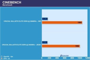 CRUCIAL BALLISTIX ELITE DDR4 cinebench