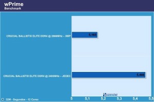 CRUCIAL BALLISTIX ELITE DDR4 wprime